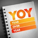 yoy