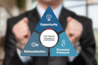 fraud triangle