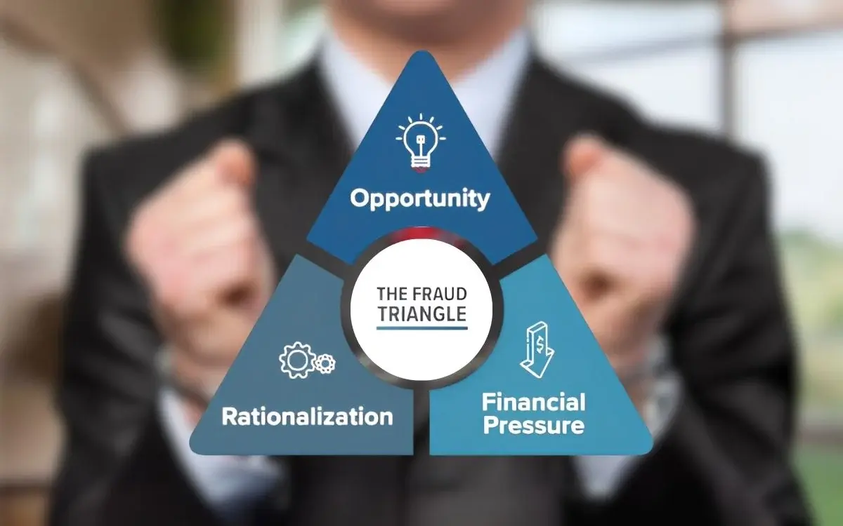 fraud triangle